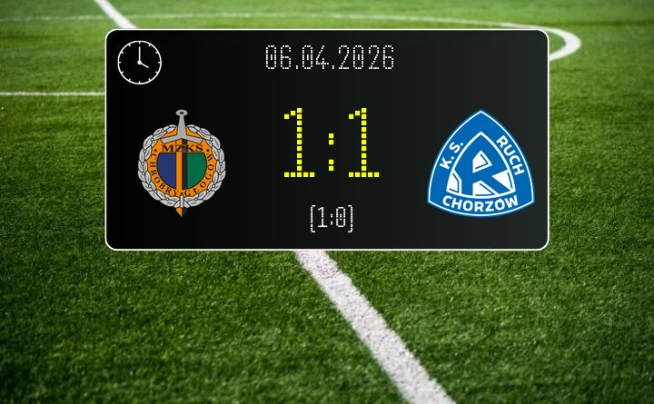 [PIŁKA NOŻNA] Chrobry Głogów – Ruch Chorzów 1:1 w Betclic 1. lidze – gospodarze podzielili się punktami