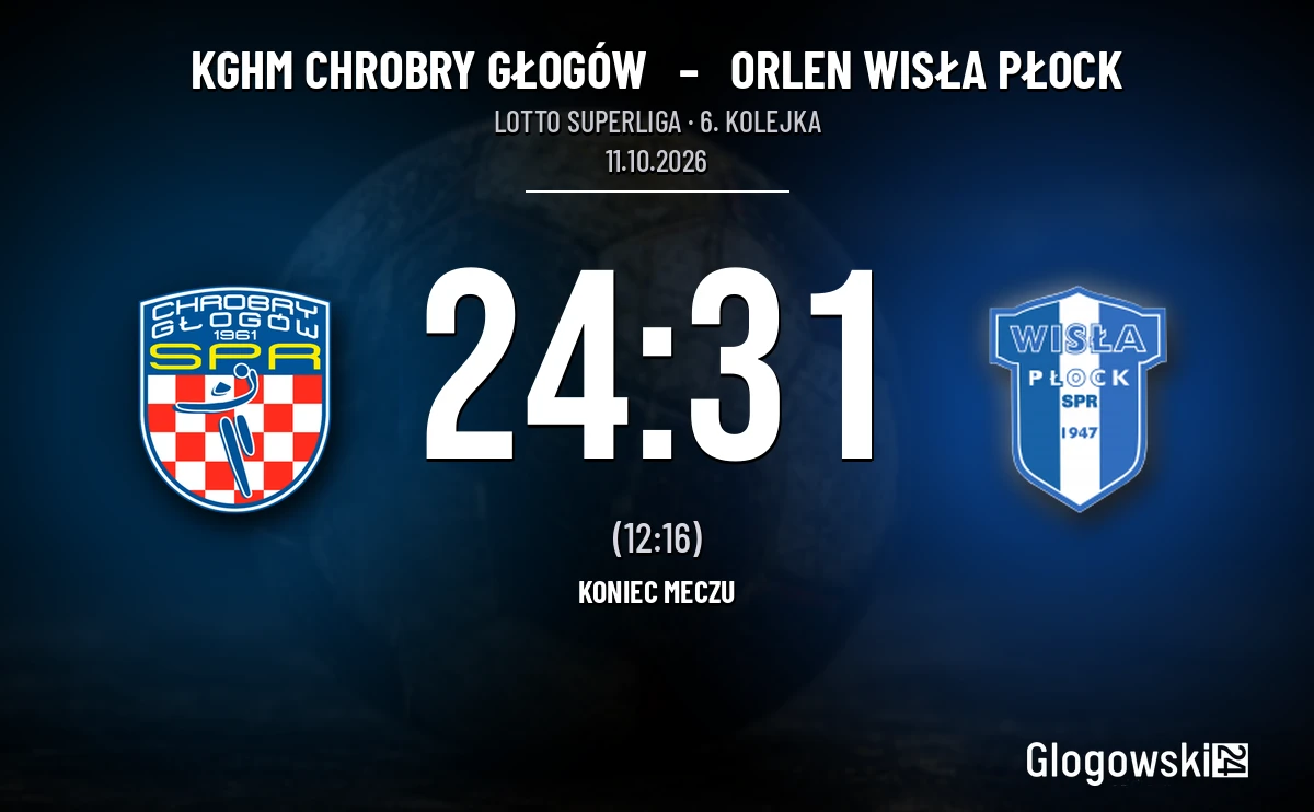 [PIŁKA RĘCZNA] KGHM Chrobry Głogów – Orlen Wisła Płock 24:31. Starcie czołówki LOTTO Superligi dla gości