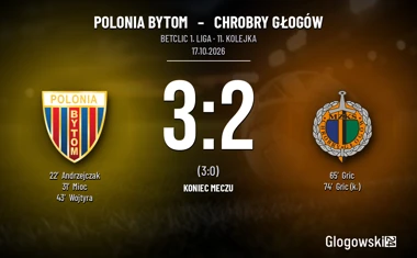 [PIŁKA NOŻNA] Trzy gole straty i pogoń Chrobrego – Polonia Bytom – Chrobry Głogów 3:2 w Betclic 1. lidze