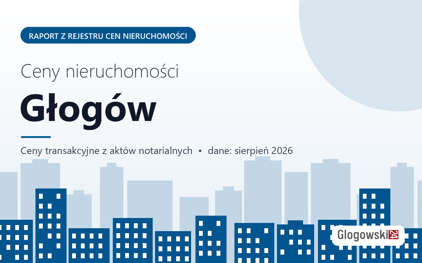 Ceny nieruchomości w Głogowie - raport z rejestru cen