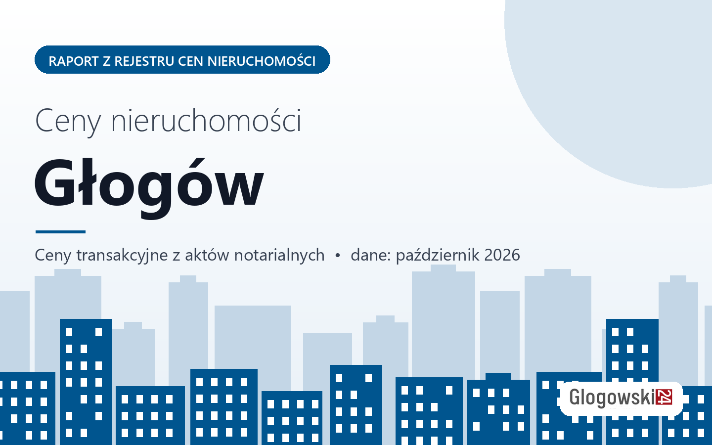 Ceny nieruchomości w Głogowie - raport z rejestru cen